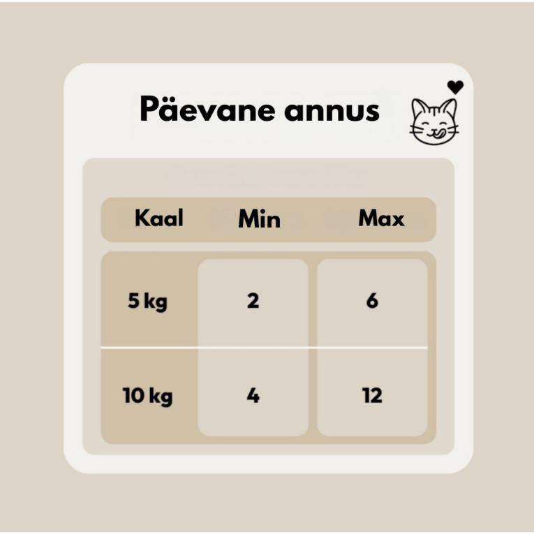 Päevane_annus_kassidele