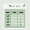 Päevane_annus_koer