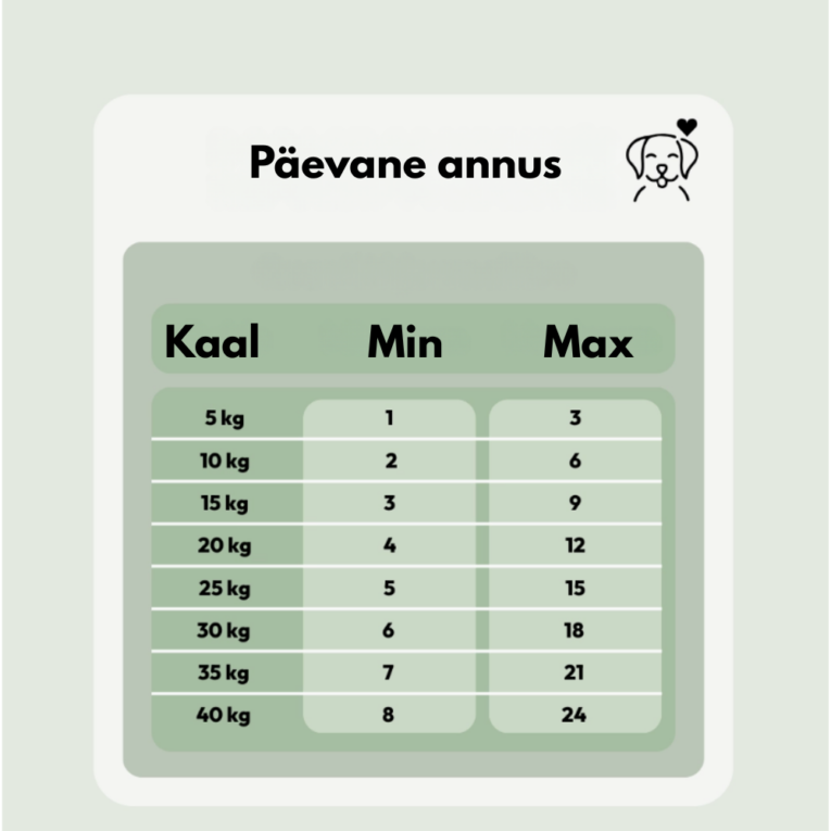 Päevane_annus_koer