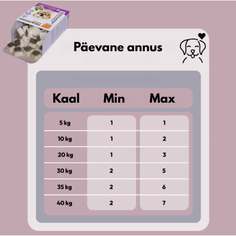 Päevane_annus_maius